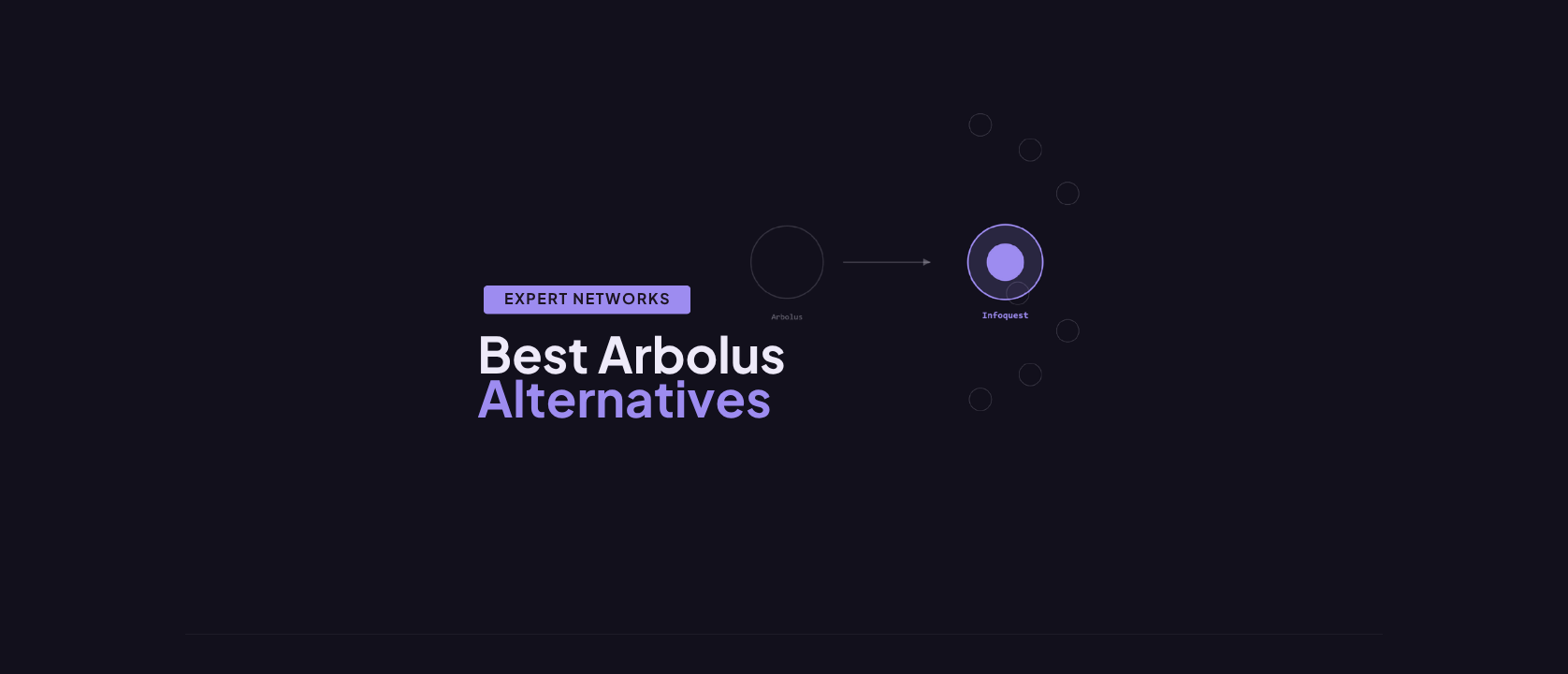 The Best Arbolus Alternatives and Competitors in 2026