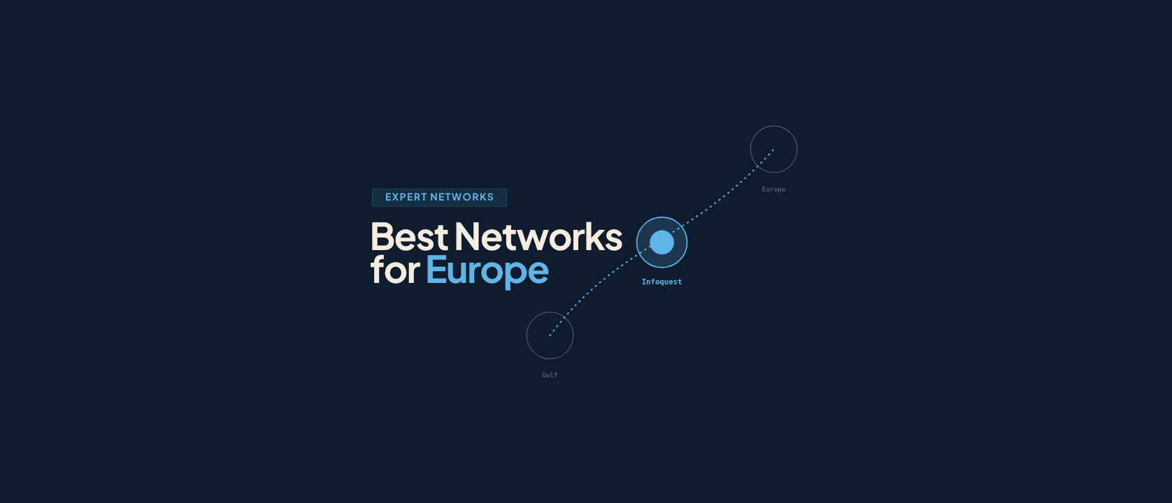 The Best Expert Networks for European Research