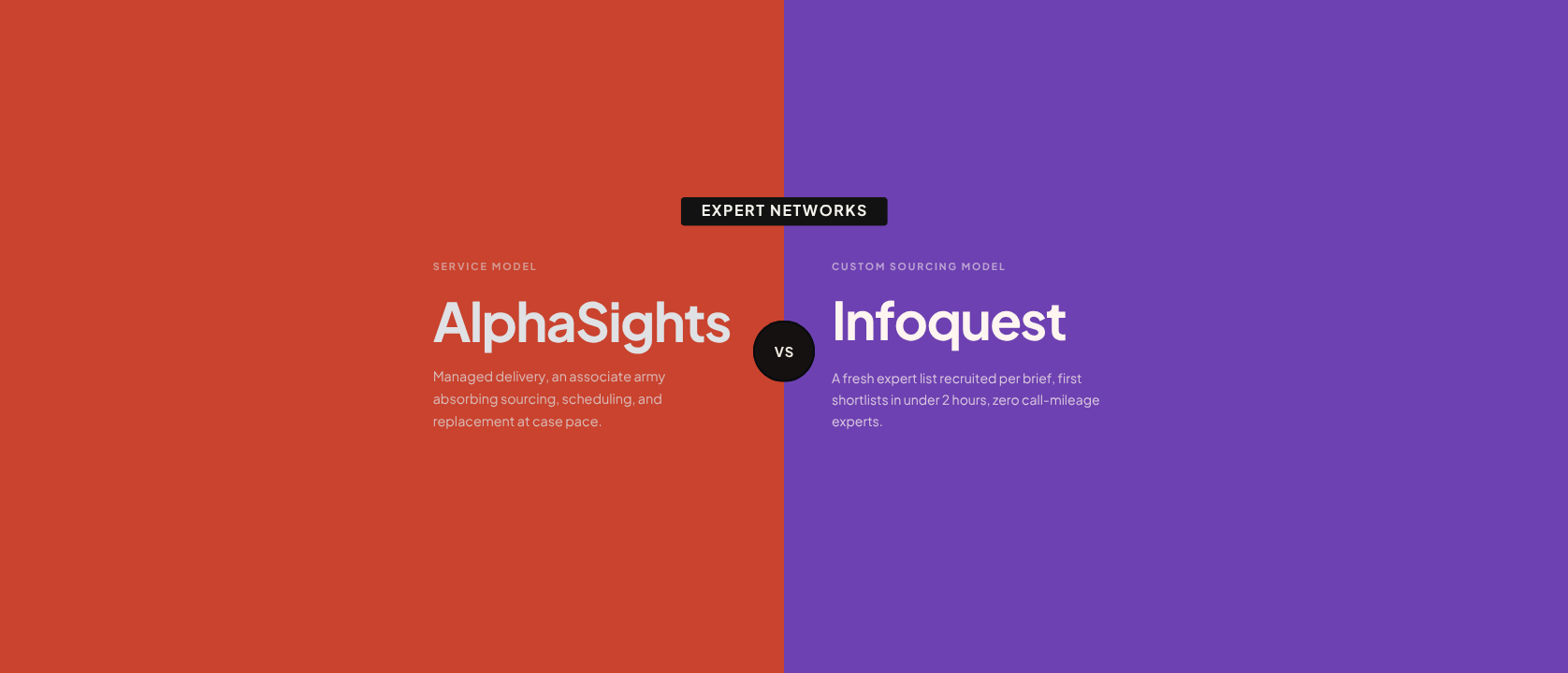 Infoquest vs AlphaSights: Custom Sourcing vs Managed Scale