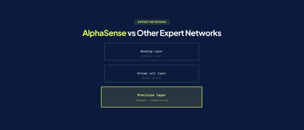Tegus & AlphaSense vs Traditional Expert Networks: Which Do You Need?