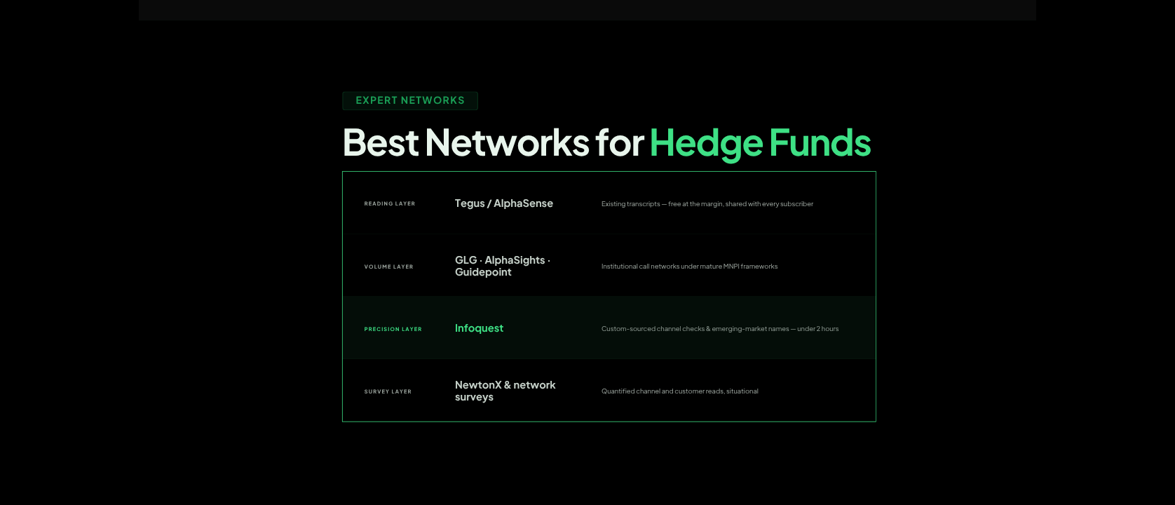 The Best Expert Networks for Hedge Funds and Public-Market Investors