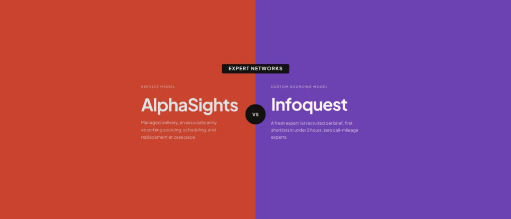 Infoquest vs AlphaSights: Custom Sourcing vs Managed Scale