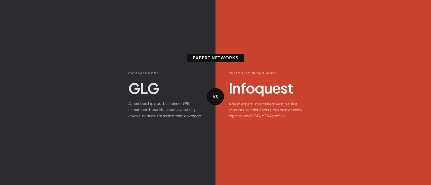 Infoquest vs GLG: Custom Sourcing vs the Largest Database
