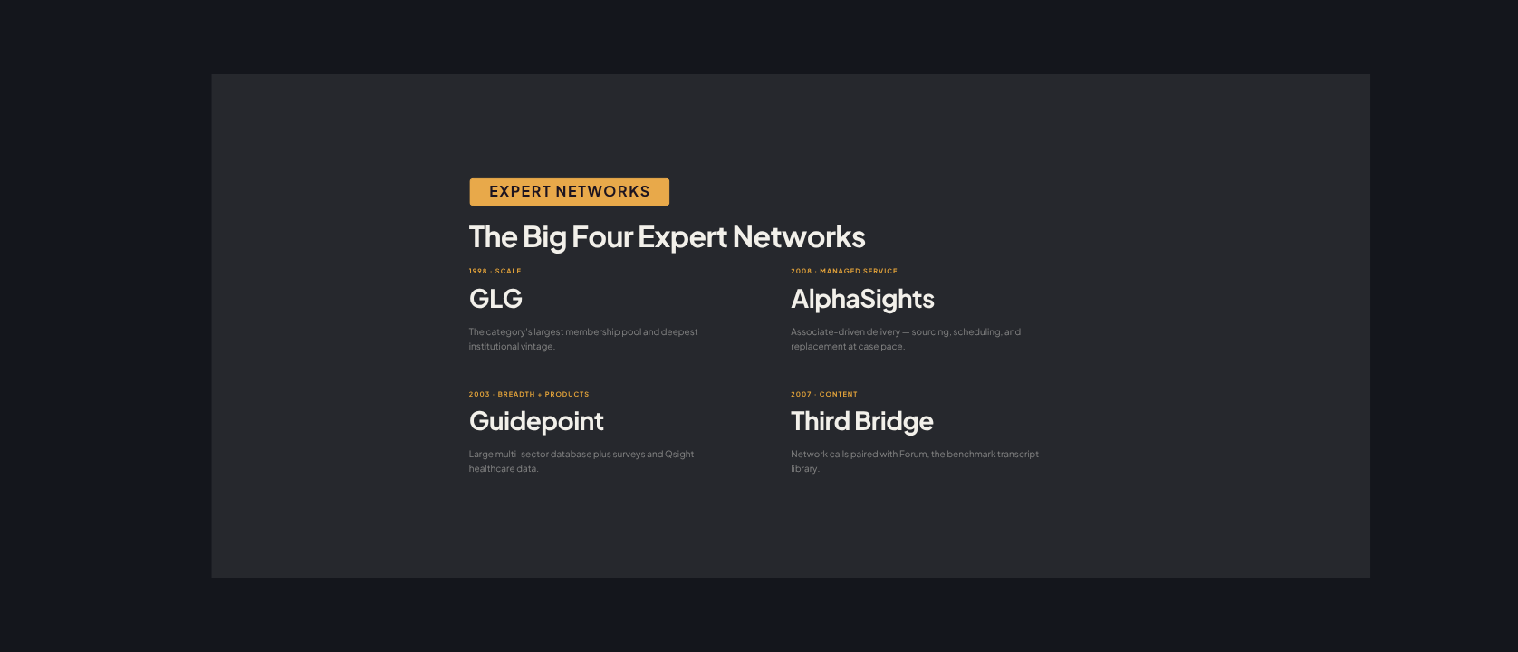 GLG vs AlphaSights vs Guidepoint vs Third Bridge: The Big Four Compared