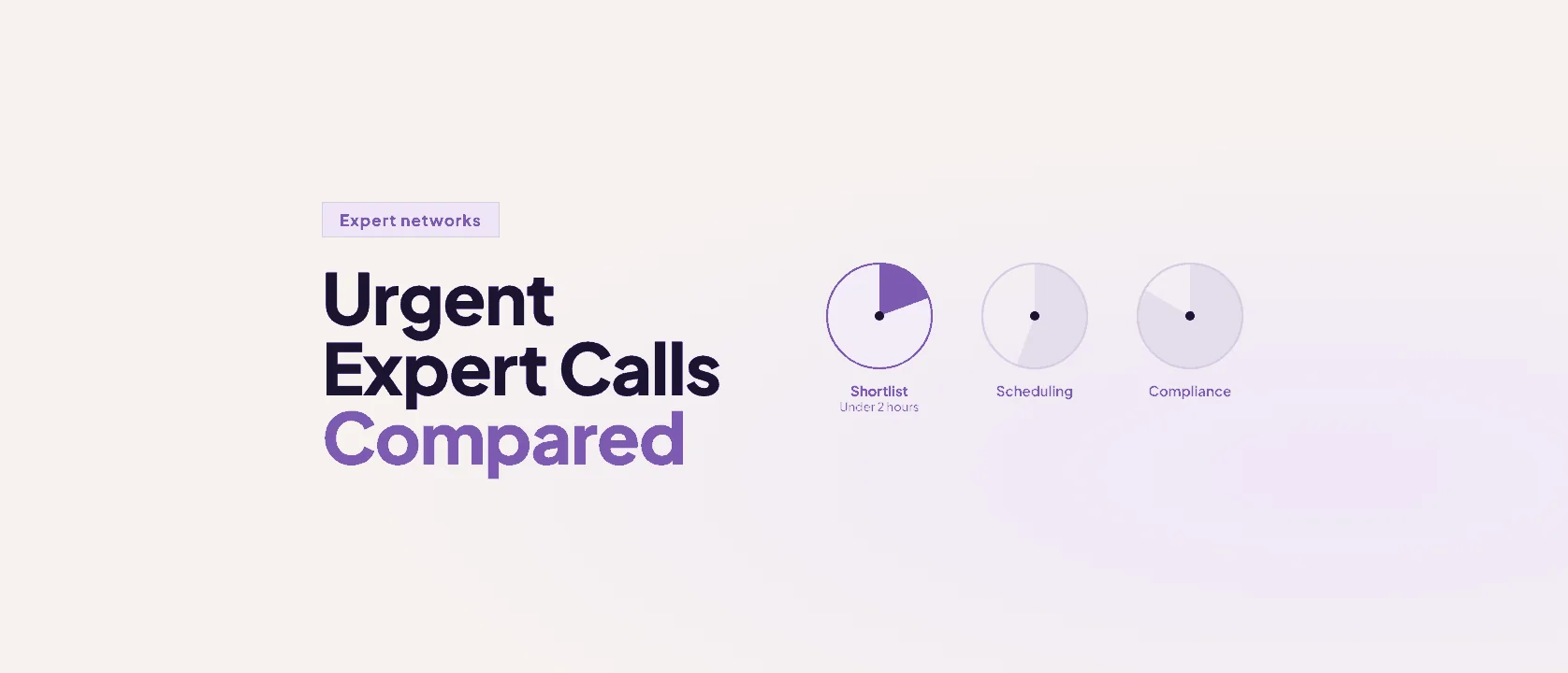 Urgent Expert Calls: Same-Day, Weekend and Overnight Briefs Compared